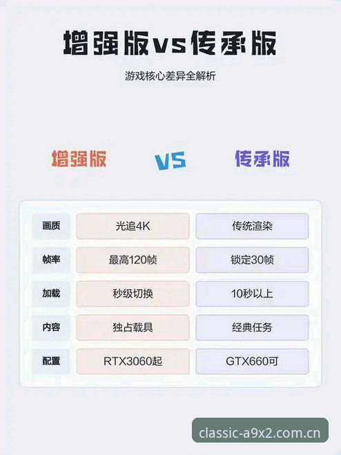 经典传承游戏推荐最新版实用指南：从新葡萄8883官网到A9X2的必备知识